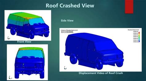 ford gt roof crush test|rollover roof crush resistance.